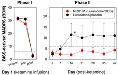 ketamine